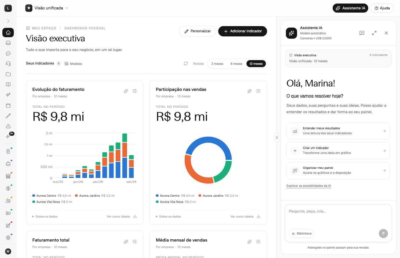 Dashboard real da Lapz com gráficos de faturamento, participação nas vendas e o assistente de IA aberto.